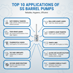 Top 10 Applications of SS Barrel Pumps in Chemical & Food Industries